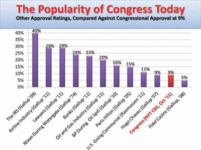 Fidel Castro for Congress?