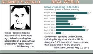 Do I have egg on my face due to Obamanomics?