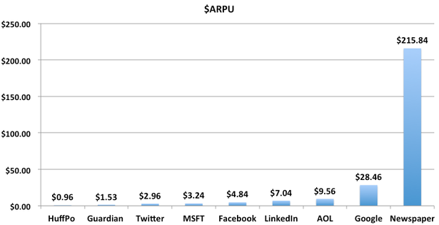 Will newspapers outlive Facebook?