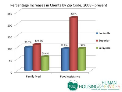 Suburban poverty skyrocketing