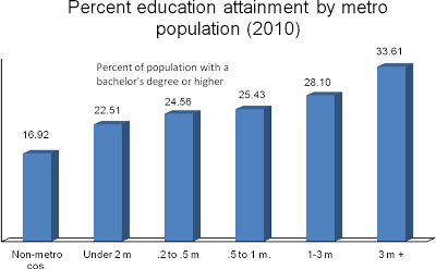Are the Red States the real ‘moochers?’