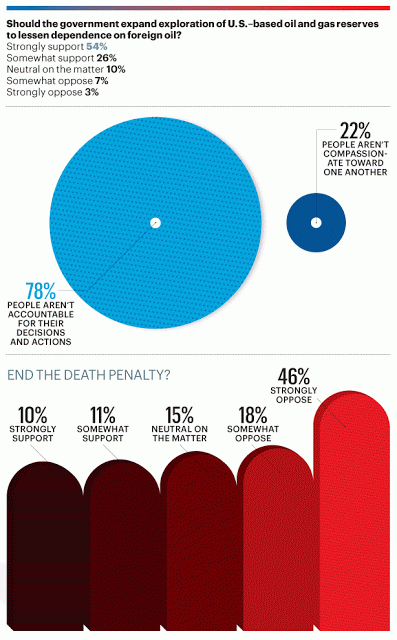 RINOs, corporatist Dems — so you think you know what a moderate is?