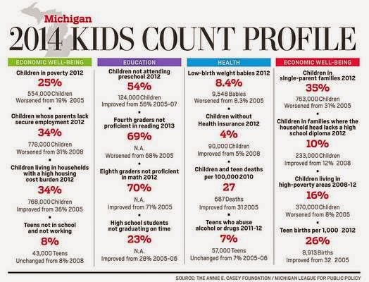 Poverty report shows state taking another step toward ‘Michissippi’ status