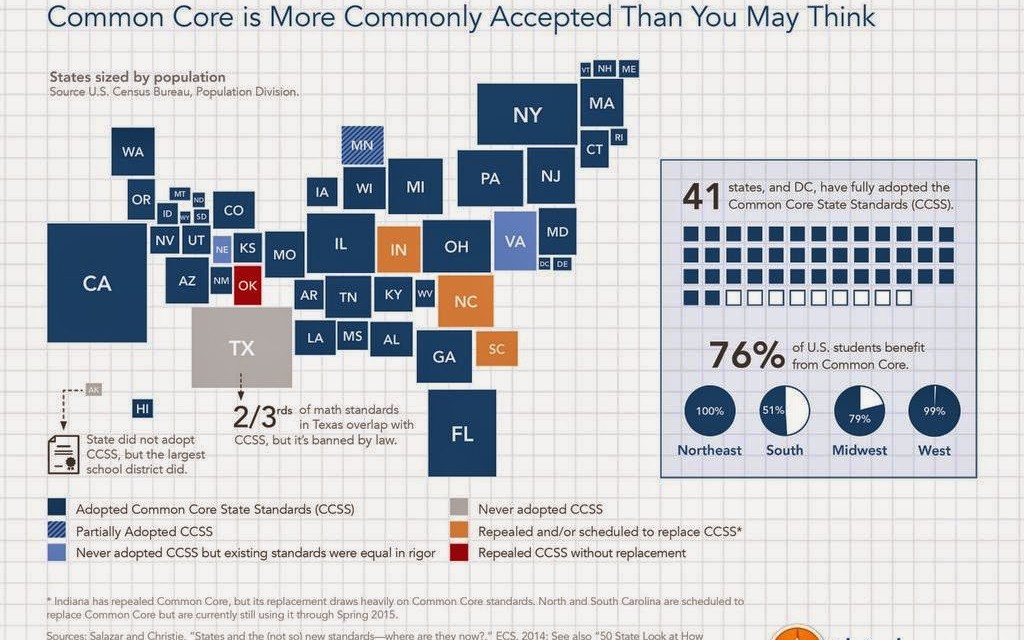 Facts over frenzy: the truth about Common Core