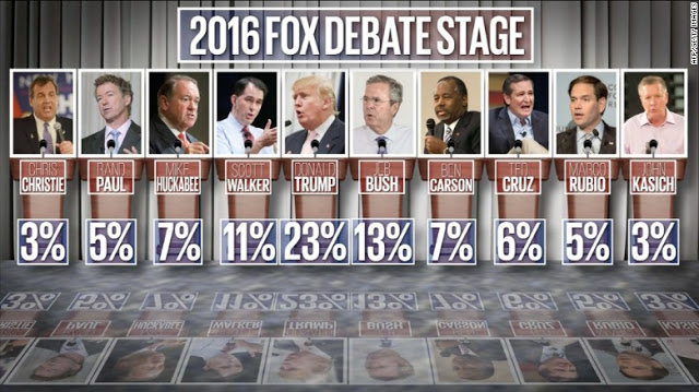 If Trump takes the stage in reserved tones, the other 9 could get blown away