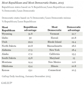 Most conservative-liberal states