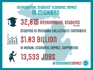 International Students2