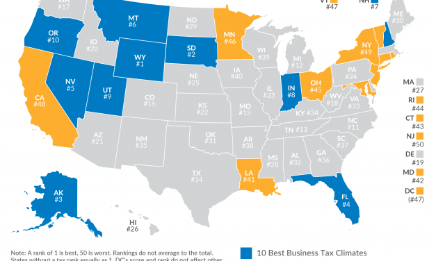 4th straight year, Michigan among best in Business Tax Climate