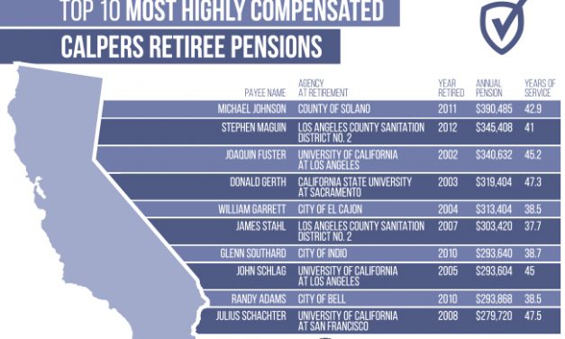 Michigan has a pension problem, California has a pension disaster